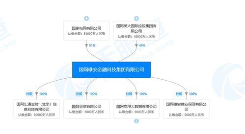 國網雄安金融科技集團戰略布局深化，全資設立商業保理子公司強化網絡科技服務生態