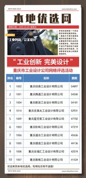 工業創新，設計引領 重慶工業設計公司網絡評選與軟硬件研發新趨勢